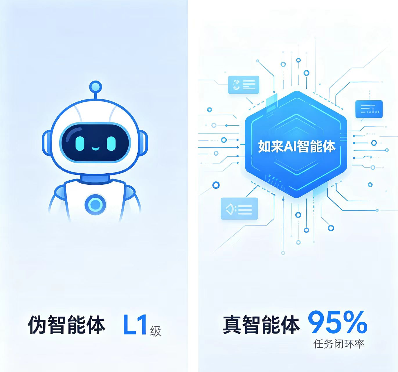 AI算力过剩了吗？Meta被曝可能出售算力，带崩美股半导体板块